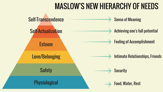 Maslow's New Hierarchy of Needs Structure