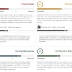 Complete Report for the Big Five Personality Test | General Dimensions Descriptions