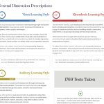 Complete Report for the Learning Styles Inventory | General Dimension Descriptions