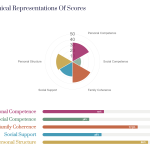 Complete Report for the Resilience Scale for Adults | Graphical Representations of Scores