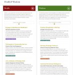 Complete Report for the Short Dark Triad | AI-enhanced Positive Evolution Recommendations