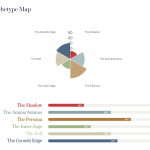 Complete Report for the Archetypal Integration & Individuation Assessment | Archetype Map